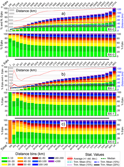 Can we quickly calculate reliable earthquake parameters from citizen testimonies?