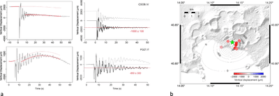 The unprecedented Md = 4.4, 2024, Campi Flegrei earthquake highlights the fluids contribution to the ongoing unrest