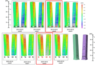 Deformation and geometric change of Garisenda Tower(2010‑2023): temporal variations andpossible driving factors