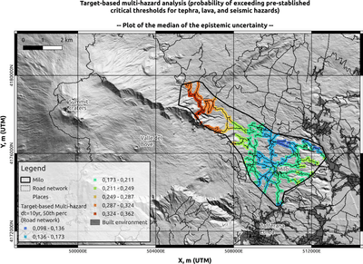 A TARGET-BASED, MULTI-HAZARD ASSESSMENT APPROACH AS A TOOL FOR SUPPORTING DECISION-MAKING IN VOLCANIC AREAS: A CASE STUDY IN MT. ETNA, ITALY