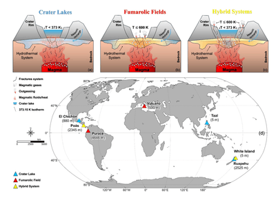 Volcanic Radiative Power Retrieval From Moderate‐to‐Low‐Temperature Features Using a Single TIR Band: Validation Using Volcanic Crater Lakes and Hydrothermal Systems