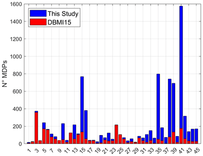 A comprehensive integrated macroseismic dataset from multiple earthquake studies