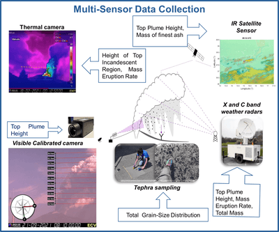 New developments in the estimation of tephra fallout hazard at Mt. Etna, in Italy, during the PANACEA project