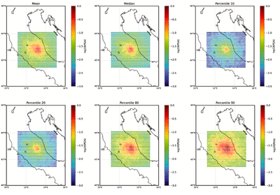 ProbShakemap: A Python toolbox propagating source uncertainty to ground motion prediction for urgent computing applications