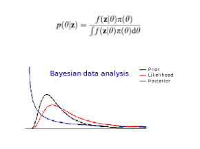 Bayesian data analysis
