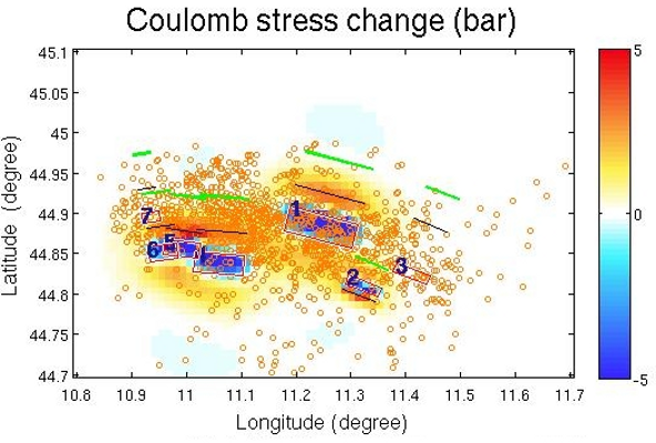 Stochastic modelling